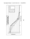 FOAM STABILIZATION AND OILY SOIL REMOVAL WITH ASSOCIATIVE THICKENERS diagram and image