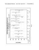 FOAM STABILIZATION AND OILY SOIL REMOVAL WITH ASSOCIATIVE THICKENERS diagram and image