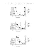 COMPOSITIONS AND METHODS TO CONCURRENTLY TREAT AND/OR PREVENT MULTIPLE     DISEASES WITH CUPREDOXINS diagram and image