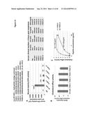 PEPTIDES HAVING REDUCED TOXICITY THAT STIMULATE CHOLESTEROL EFFLUX diagram and image