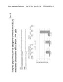 PEPTIDES HAVING REDUCED TOXICITY THAT STIMULATE CHOLESTEROL EFFLUX diagram and image