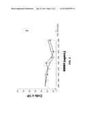 STABLE PHARMACEUTICAL FORMULATIONS OF GROWTH FACTOR PEPTIDES diagram and image