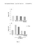 STABLE PHARMACEUTICAL FORMULATIONS OF GROWTH FACTOR PEPTIDES diagram and image