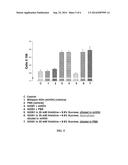 STABLE PHARMACEUTICAL FORMULATIONS OF GROWTH FACTOR PEPTIDES diagram and image
