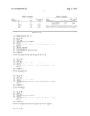 STABLE PHARMACEUTICAL FORMULATIONS OF GROWTH FACTOR PEPTIDES diagram and image