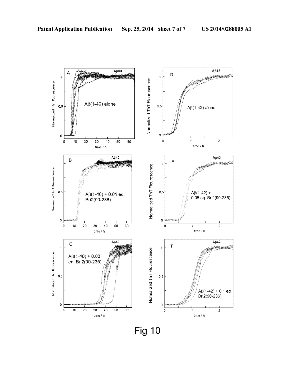 COMPOUND FOR TREATMENT OF ALZHEIMER'S DISEASE AND FAMILIAL DEMENTIA - diagram, schematic, and image 08