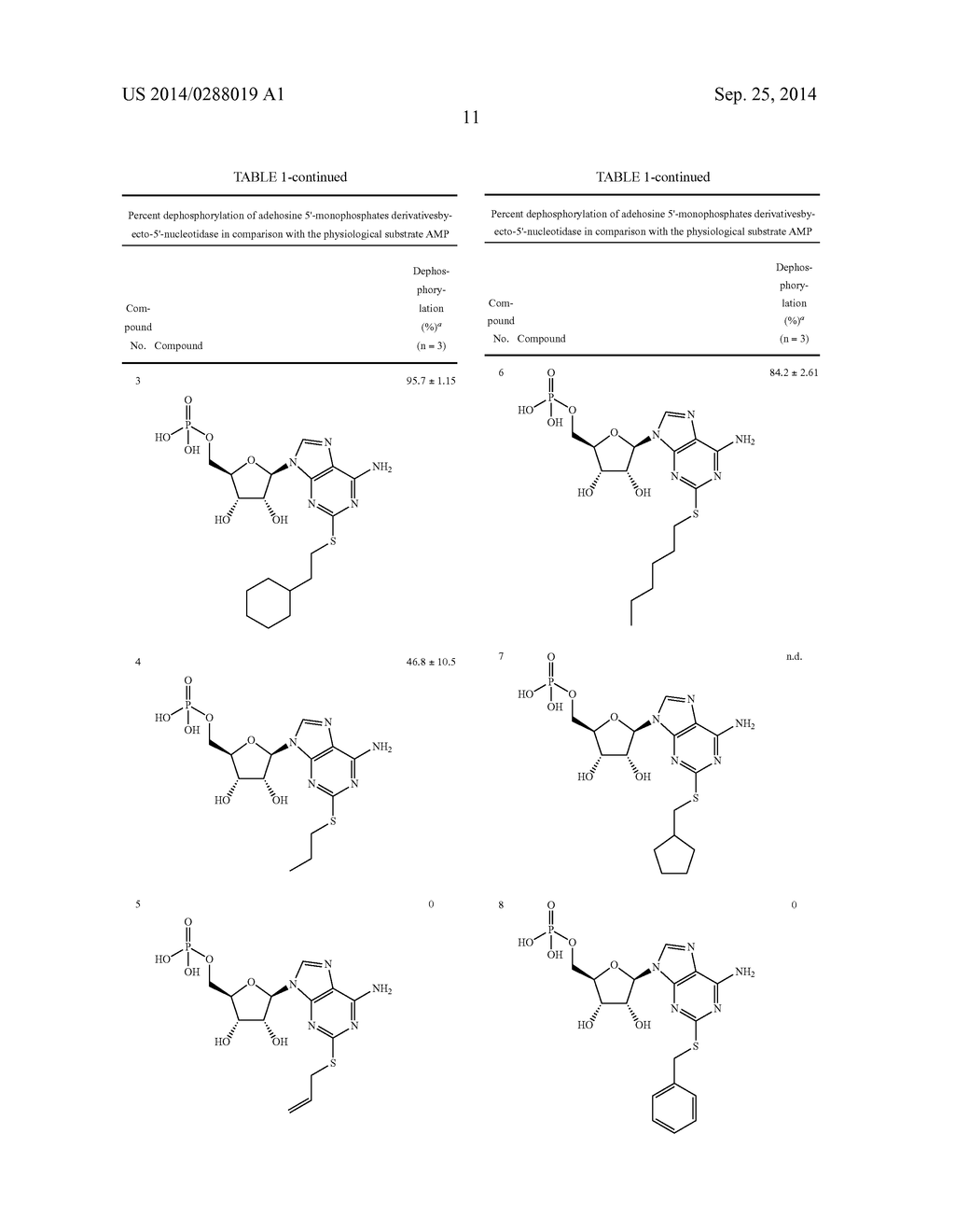 Phosphorylated A2A Receptor Agonists - diagram, schematic, and image 19