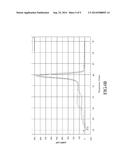 COMPOSITIONS AND METHODS FOR DIAGNOSIS OF SCHIZOPHRENIA diagram and image