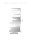 THERAPEUTIC COMPOSITIONS AND METHODS diagram and image