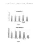 THERAPEUTIC COMPOSITIONS AND METHODS diagram and image