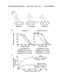 Selective inhibition of MALT1 protease by  phenothiazine derivatives diagram and image