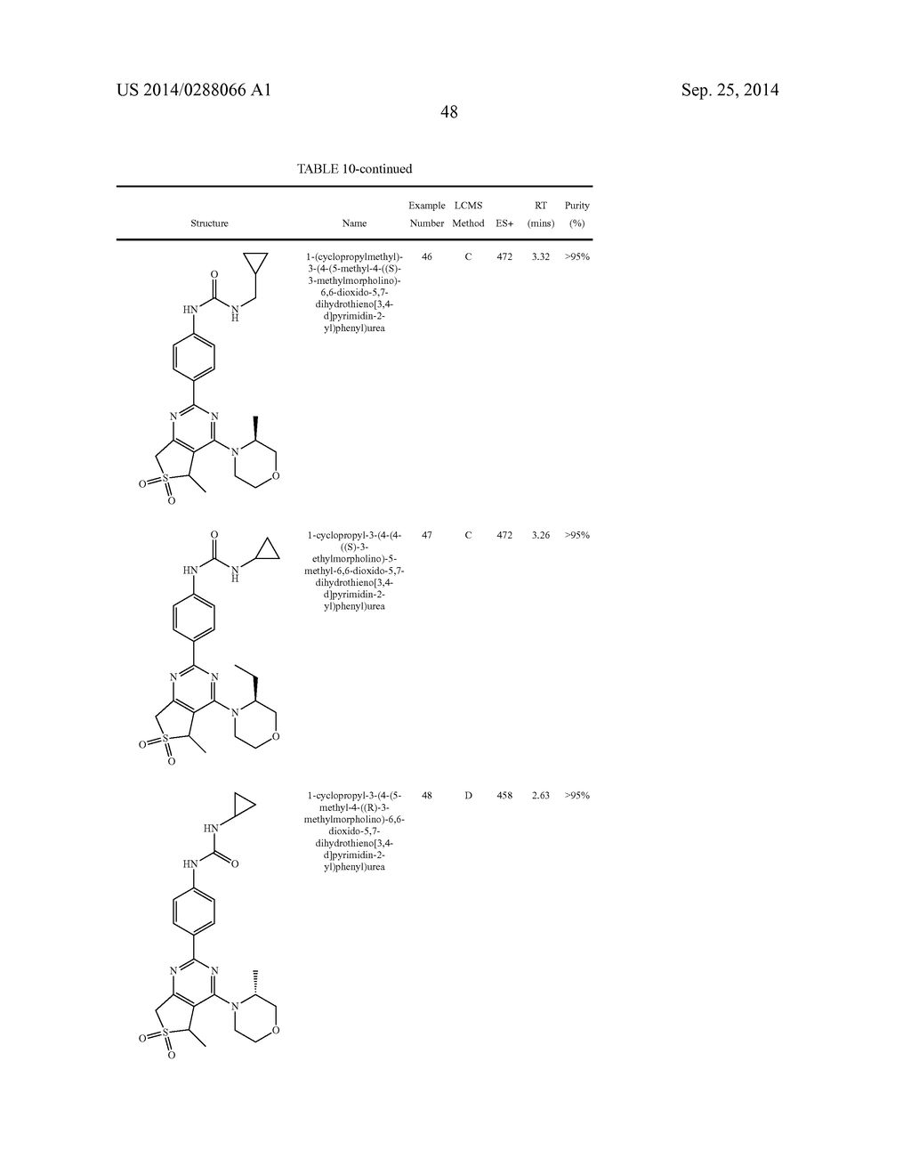 MORPHOLINO SUBSTITUTED BICYCLIC PYRIMIDINE UREA OR CARBAMATE DERIVATIVES     AS MTOR INHIBITORS - diagram, schematic, and image 49