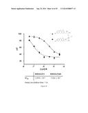 SUBSTITUTED 4-PHENOXYPHENOL ANALOGS AS MODULATORS OF PROLIFERATING CELL     NUCLEAR ANTIGEN ACTIVITY diagram and image