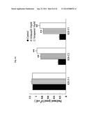 USE OF PHOSPHODIESTERASE INHIBITORS FOR TREATING MULTIDRUG RESISTANCE diagram and image