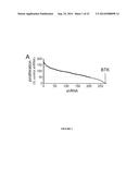 Bruton s Tyrosine Kinase As Anti-Cancer Drug Target diagram and image