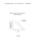 Bruton s Tyrosine Kinase As Anti-Cancer Drug Target diagram and image