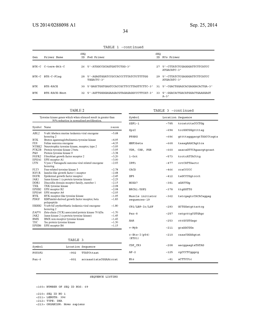 Bruton's Tyrosine Kinase As Anti-Cancer Drug Target - diagram, schematic, and image 57