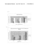 DRIED AND IRRADIATED SKIN EQUIVALENTS FOR READY USE diagram and image