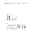 DRIED AND IRRADIATED SKIN EQUIVALENTS FOR READY USE diagram and image