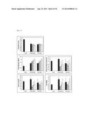 DRIED AND IRRADIATED SKIN EQUIVALENTS FOR READY USE diagram and image