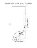 INNER PHASE THICKENED WATER-IN-OIL COSMETIC COMPOSITION diagram and image