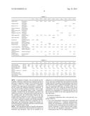 POLYPROPYLENE COMPOUNDS WITH ENHANCED HAPTICS diagram and image