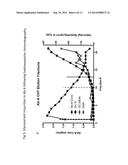 ANTIBODY PURIFICATION AND PURITY MONITORING diagram and image