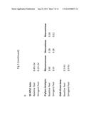 ANTIBODY PURIFICATION AND PURITY MONITORING diagram and image