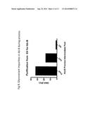 ANTIBODY PURIFICATION AND PURITY MONITORING diagram and image