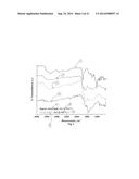 POLYSACCHARIDE DERIVED MATERIALS diagram and image