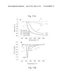 POLYSACCHARIDE DERIVED MATERIALS diagram and image