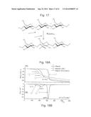 POLYSACCHARIDE DERIVED MATERIALS diagram and image