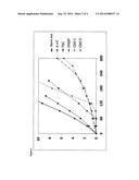 PROCESS AND COMPOSITION FOR INHIBITING THE POLYMERIZATION OF     CYCLOPENTADIENE COMPOUNDS diagram and image