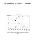 PROCESS FOR THE CONVERSION OF FEEDS OBTAINED FROM RENEWABLE RESOURCES     USING A CATALYST COMPRISING A Nu-10 ZEOLITE AND A SILICA-ALUMINA diagram and image