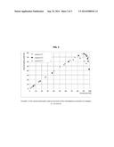 PROCESS FOR THE CONVERSION OF FEEDS OBTAINED FROM RENEWABLE RESOURCES     USING A CATALYST COMPRISING A Nu-10 ZEOLITE AND A SILICA-ALUMINA diagram and image