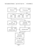 BLOOD PRESSURE MONITORING METHOD diagram and image