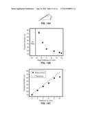 MICROPATTERNED TEXTILE FOR FLUID TRANSPORT diagram and image