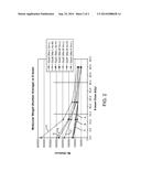 METHOD TO MINIMIZE CHAIN SCISSION AND MONOMER GENERATION IN PROCESSING OF     POLY(L-LACTIDE) STENT diagram and image