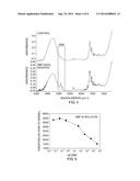 OXIDATION RESISTANT BIOPROSTHETIC TISSUES AND PREPARATION THEREOF diagram and image