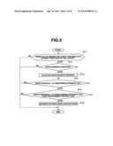 MALFUNCTION DIAGNOSIS DEVICE AND MALFUNCTION DIAGNOSIS METHOD FOR KNOCK     SENSOR diagram and image