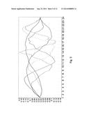 SELF-LEARNING OF PLANT GROWTH STRATEGY IN A GREENHOUSE diagram and image