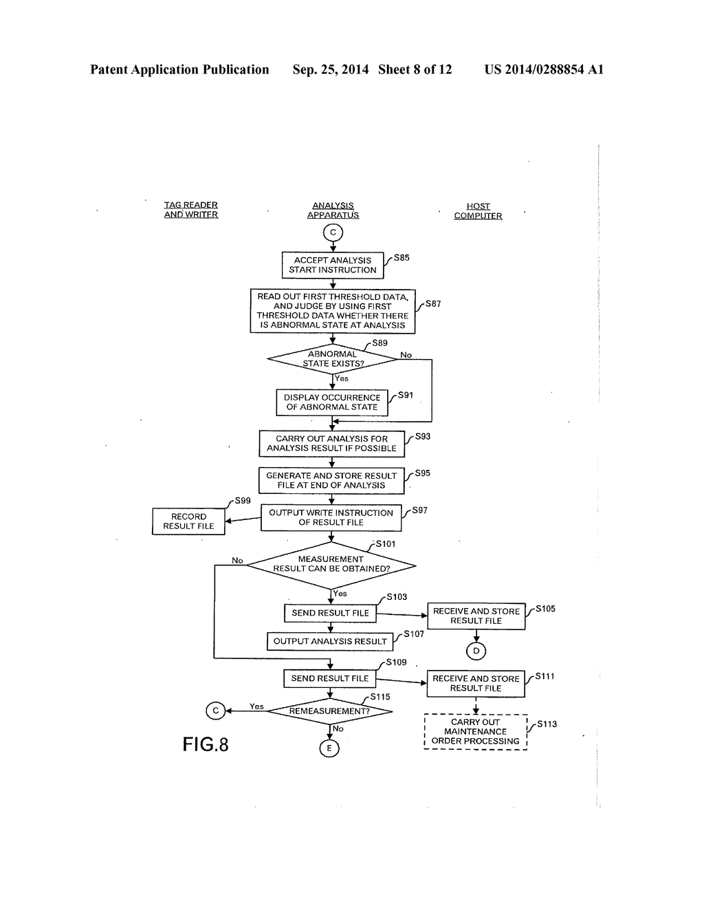 ANALYSIS ASSISTING METHOD, ANALYZER, REMOTE COMPUTER, DATA ANALYZING     METHOD, PROGRAM, AND REAGENT CONTAINER - diagram, schematic, and image 09