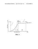 Temporary Uprating of Wind Turbines to Maximize Power Output diagram and image