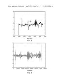 BLADE TIP TIMING diagram and image