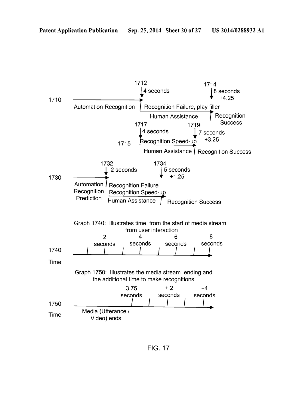 Automated Speech Recognition Proxy System for Natural Language     Understanding - diagram, schematic, and image 21