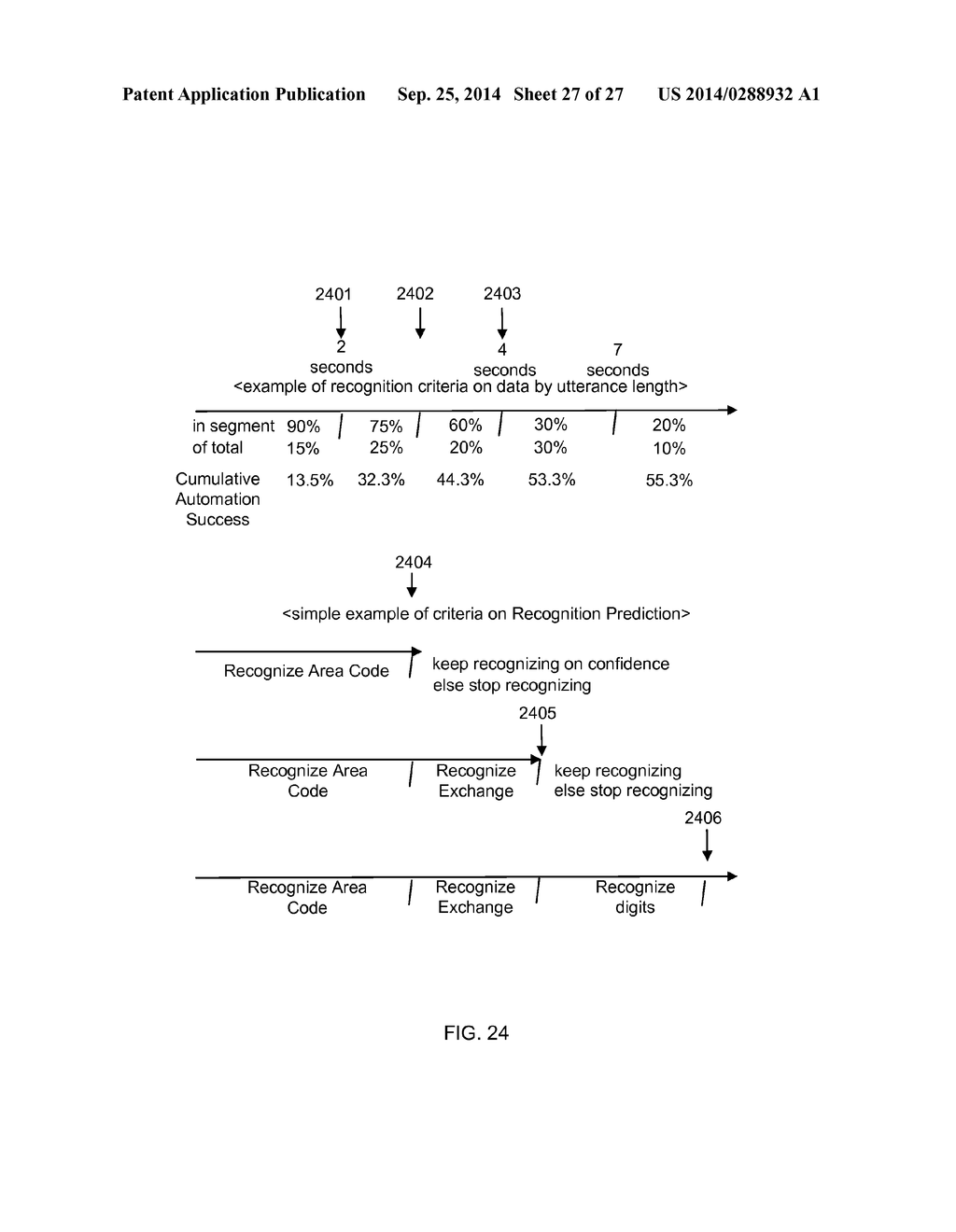 Automated Speech Recognition Proxy System for Natural Language     Understanding - diagram, schematic, and image 28