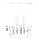 ROUTINE-BASED MANAGEMENT OF EXERCISE EQUIPMENT ACCESS diagram and image