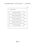 MECHANISM FOR SHARING STATES OF APPLICATIONS AND DEVICES ACROSS DIFFERENT     USER PROFILES diagram and image