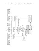 MECHANISM FOR SHARING STATES OF APPLICATIONS AND DEVICES ACROSS DIFFERENT     USER PROFILES diagram and image