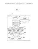 CONFIGURATION MANAGEMENT METHOD OF LOGICAL TOPOLOGY IN VIRTUAL NETWORK AND     MANAGEMENT SERVER diagram and image